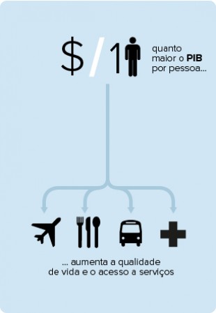 Mercado financeiro já prevê alta do PIB menor que 1% em 2014